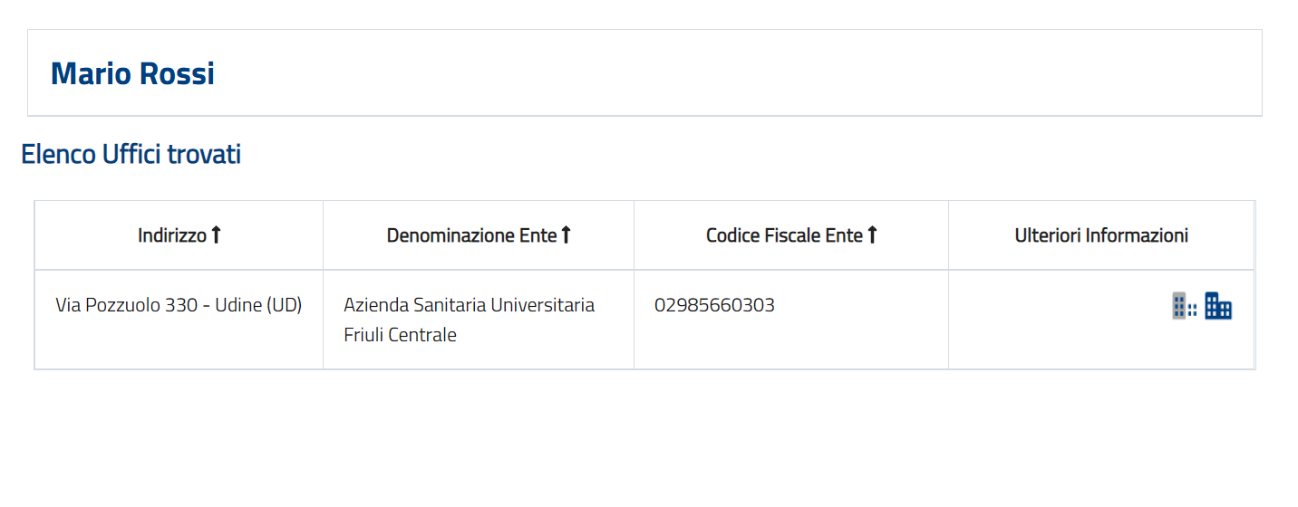 Elenco Uffici per la Transizione al Digitale collegati a un nominativo